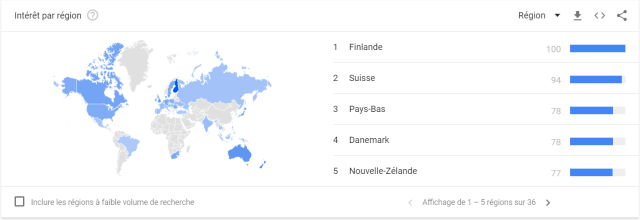 Utilisation du cms Concrete5 à l'international